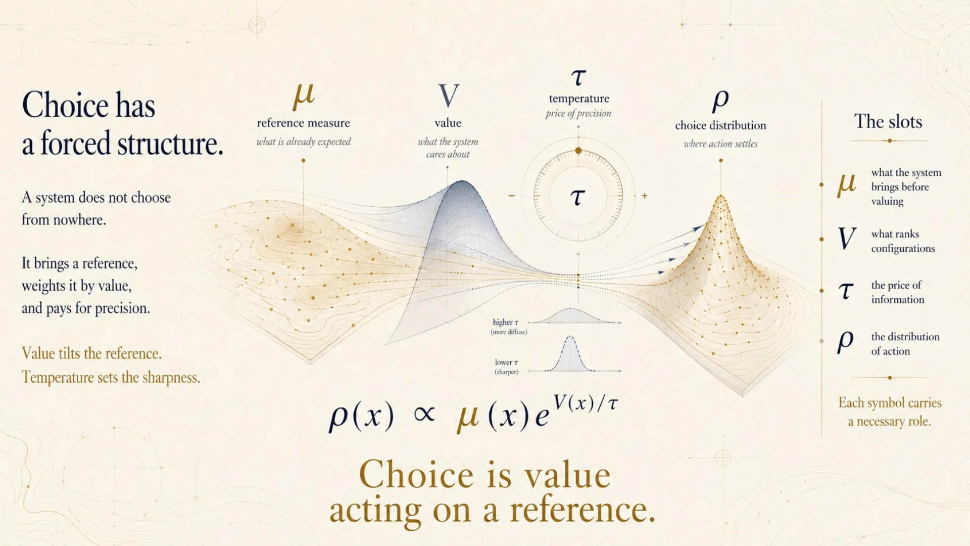 Slide 7 of 25